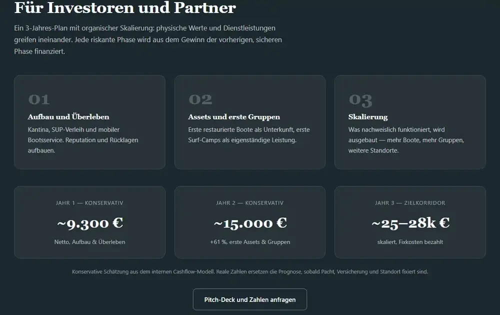 Ein Dreijahresplan für Investoren mit vorsichtigen Zahlen.
